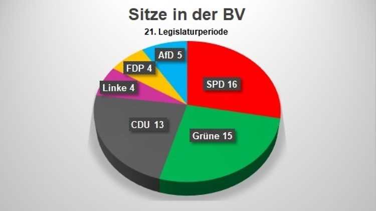 Anleitung zur Nutzung von Allris Wandsbek