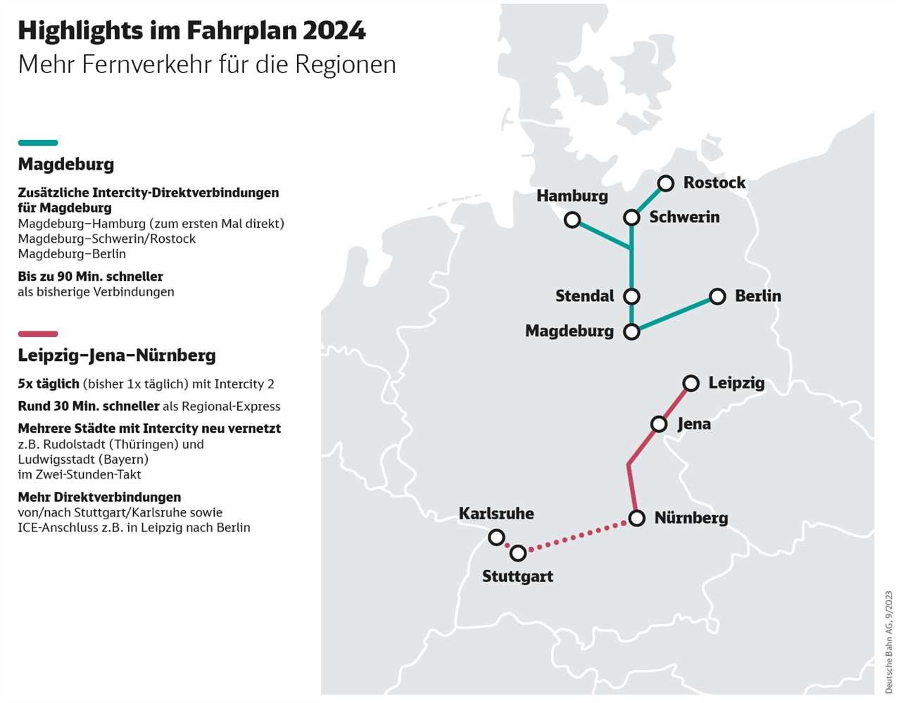 Fahrplan hamburg altona nach westerland