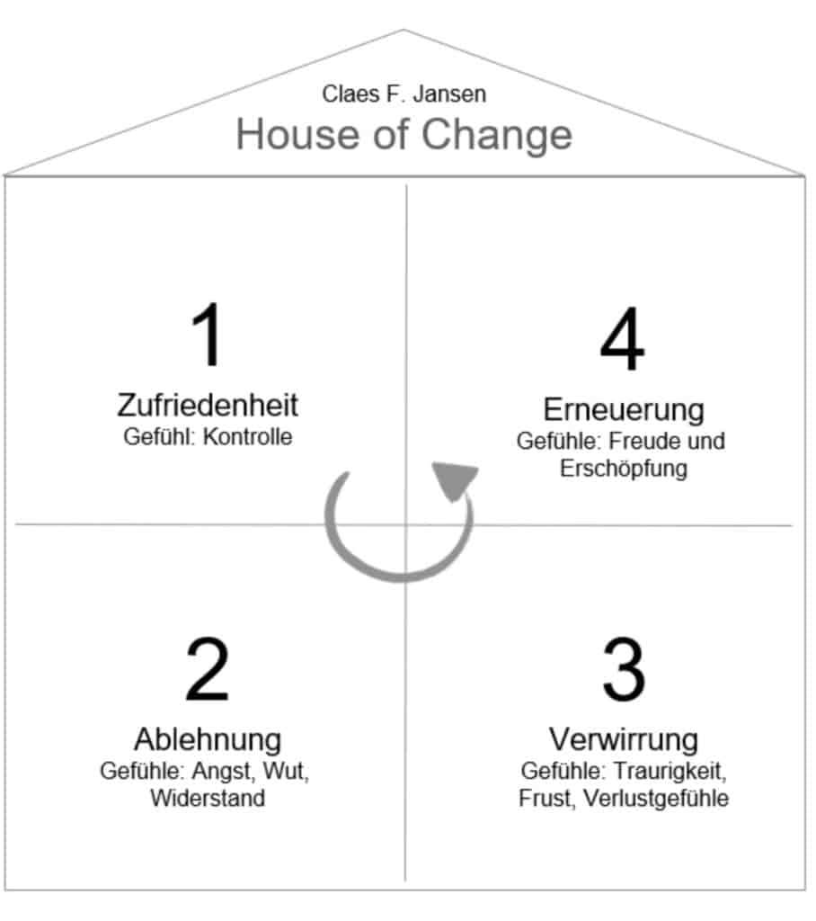 House of change