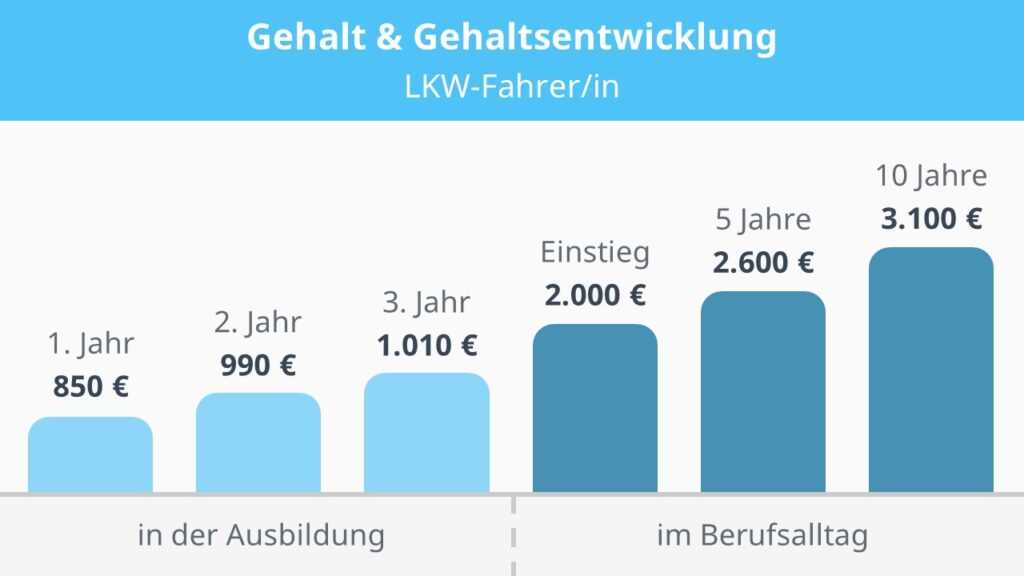 Faktoren, die das Busfahrer Gehalt beeinflussen