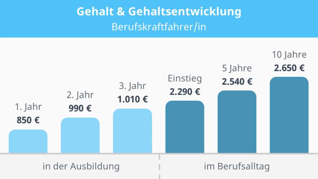 4. Betonen Sie Ihre Fähigkeiten und Qualitäten