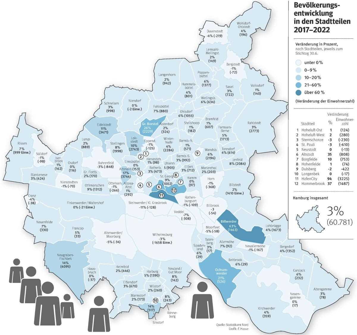 Die Anzahl der Stadtteile in Hamburg